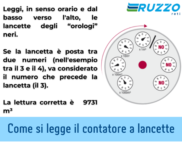 Contatore Acqua: Funzioni, Allaccio, Autolettura e Chiusura